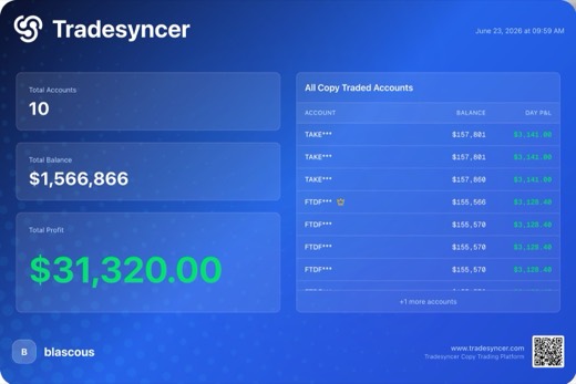 31 320 $ de profit sur la séance, Tradesyncer, 23 juin 2026