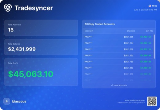 45 063 $ de profit total en une journée, Tradesyncer, 3 juin 2026