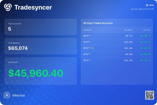 45 960 $ de profit sur la séance, Tradesyncer, 29 juillet 2026