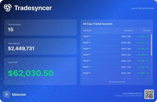 62 030 $ de profit total en une journée, Tradesyncer, 9 juin 2026